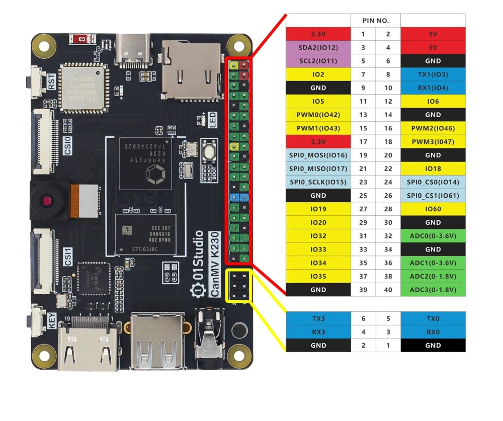 youyeetoo 01 Studio Canmv K230 AI development board camera visual recognition module 6T equivalent efficiency,1GB ultra-large memory