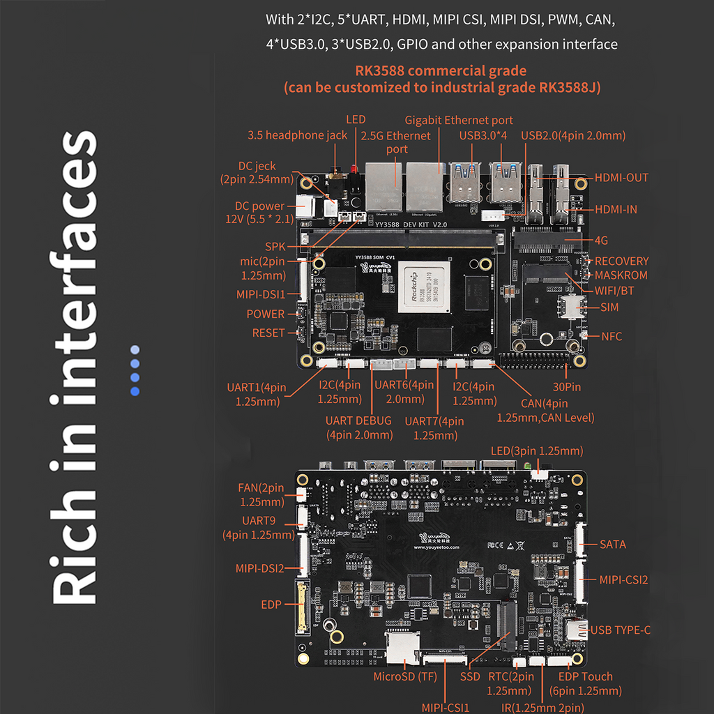 youyeetoo YY3588 Single Board Computer: Unleashing RK3588's Potential for Industrial & Intelligent Projects