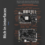 youyeetoo YY3588 Single Board Computer: Unleashing RK3588's Potential for Industrial & Intelligent Projects