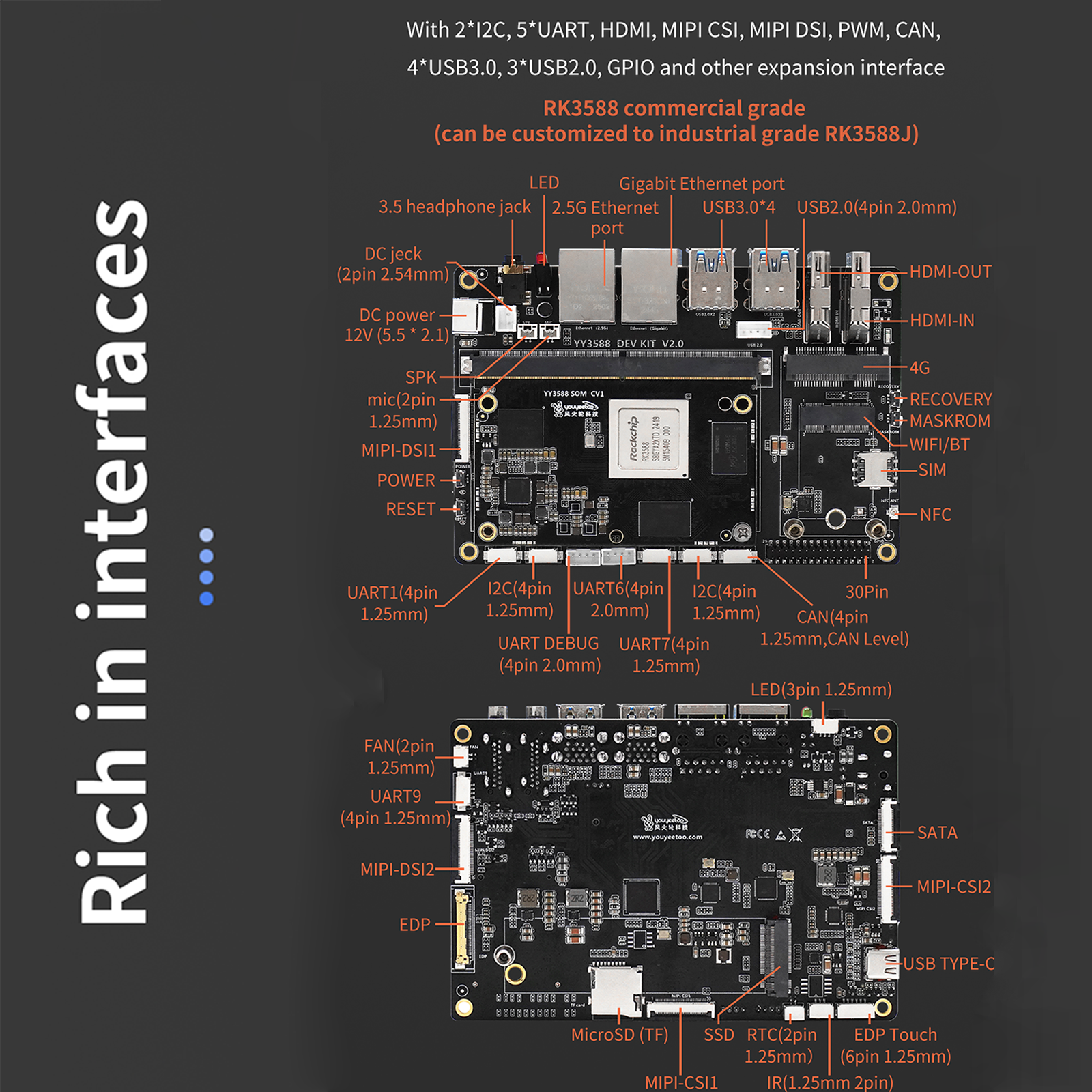 Youkoto ページ YOUYEETOO YY3588 Single Board Computer: Unleashing RK3588's