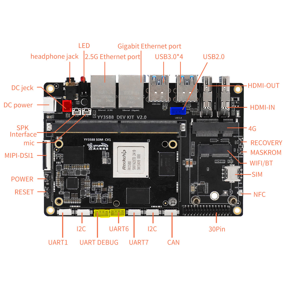 youyeetoo YY3568 ARM Development Board, Based on Rockchip RK3568 Quad Core A55 for AIOT