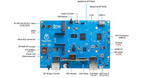 Banana Pi OpenWrt One - AP-24.XY Official OpenWrt Router Mainline Support