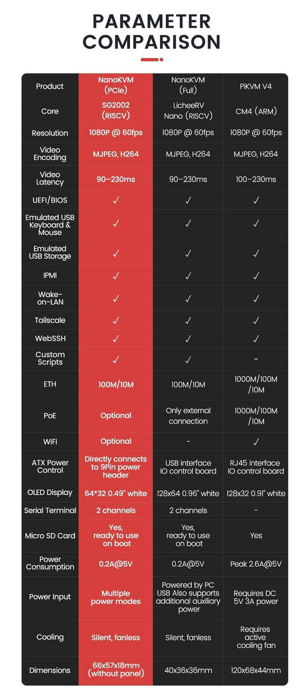 Sipeed NanoKVM PCIE Version - ATX PC Remote control, RISC-V Nano KVM over IP