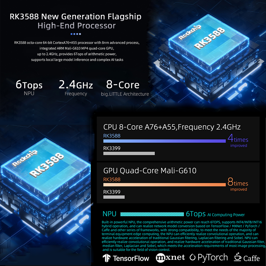 youyeetoo YY3588 Single Board Computer: Unleashing RK3588's Potential for Industrial & Intelligent Projects
