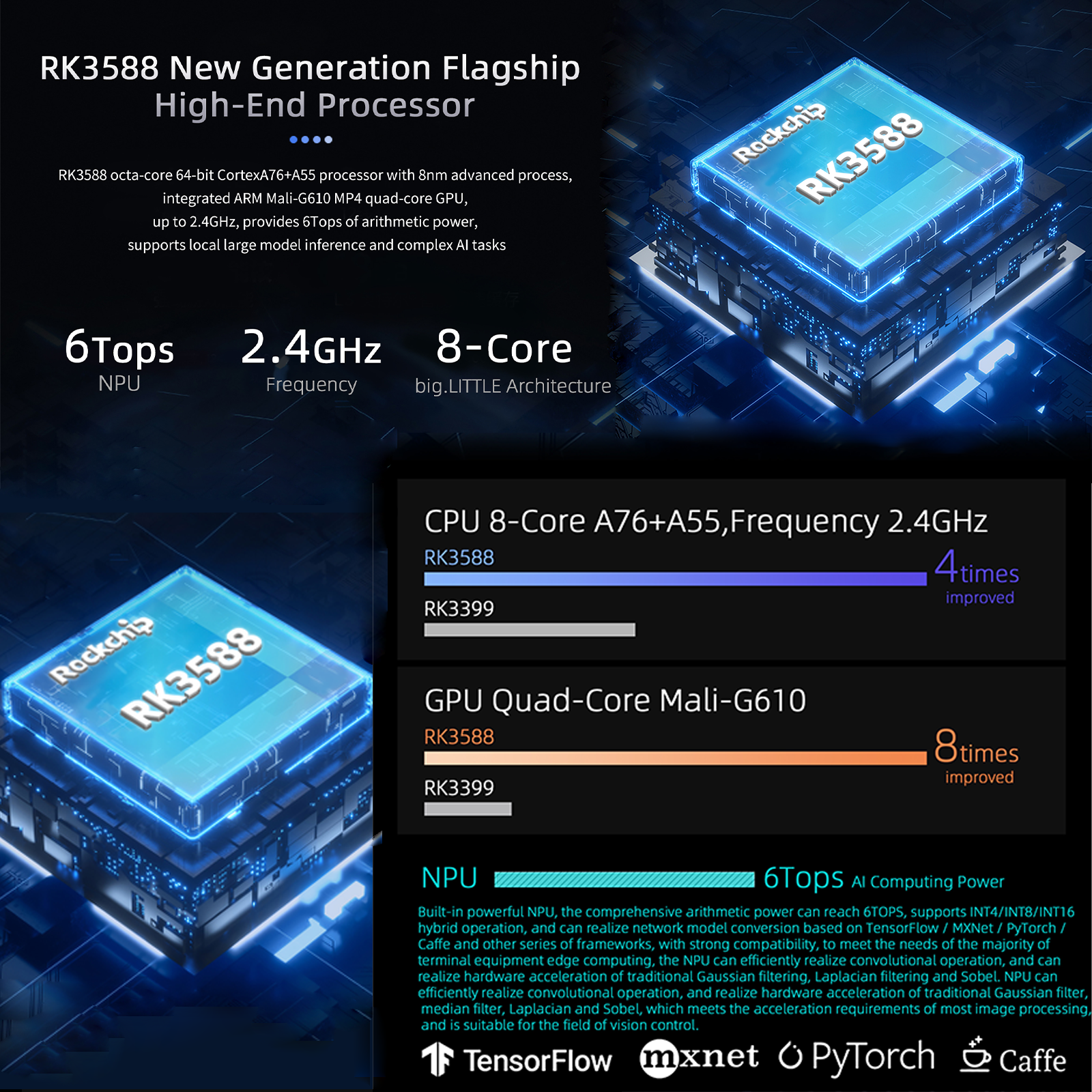 youyeetoo YY3588 Single Board Computer: Unleashing RK3588's Potential for Industrial & Intelligent Projects