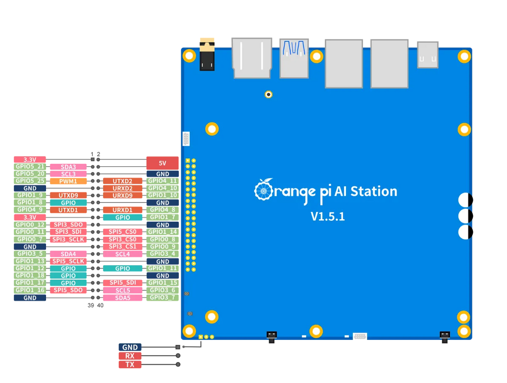 OrangePi AI Station