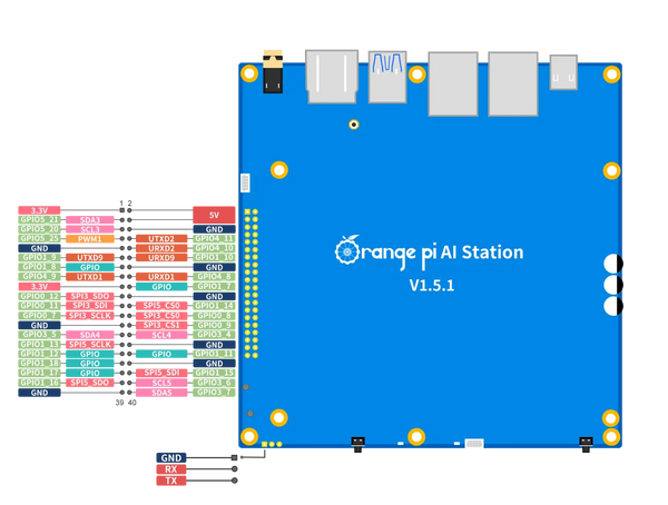OrangePi AI Station