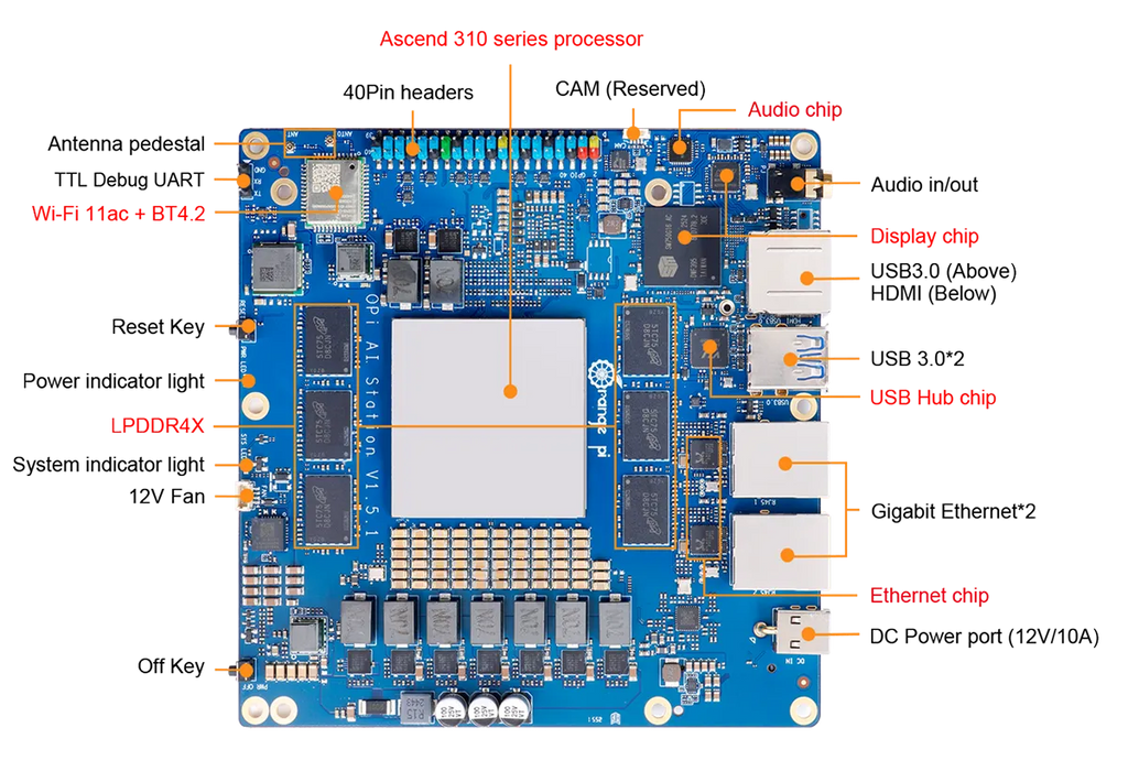OrangePi AI Station