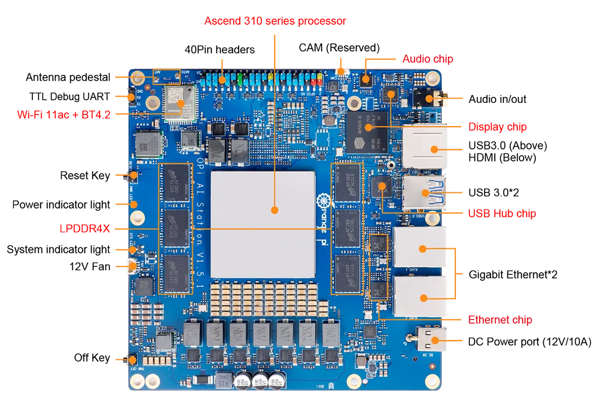 OrangePi AI Station