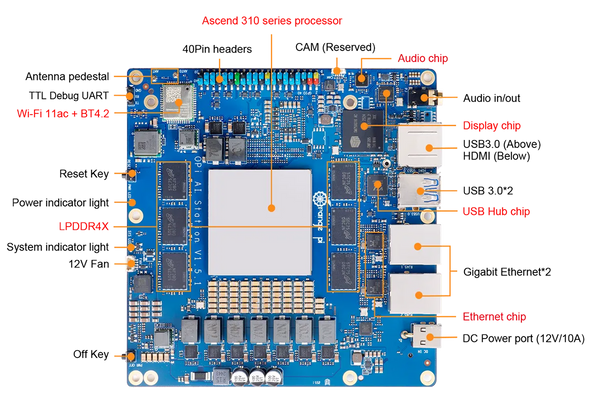 OrangePi AI Station