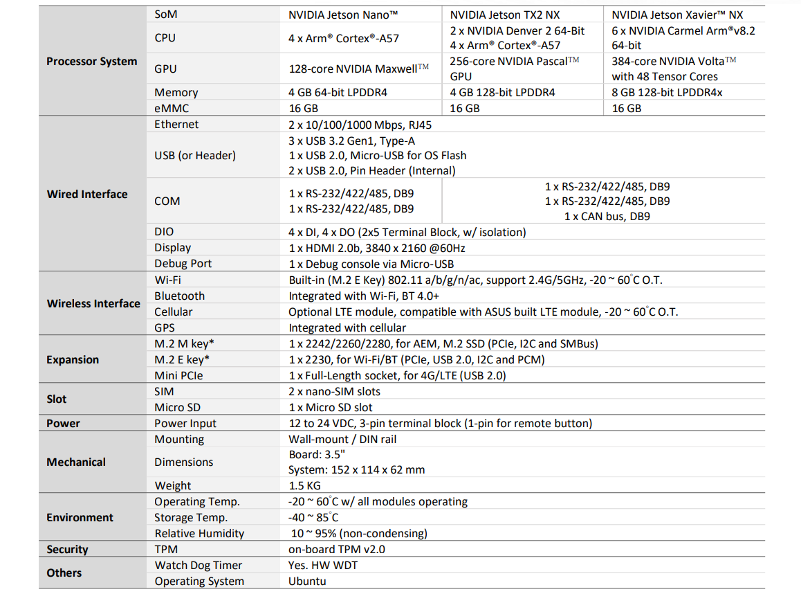 ASUS PE1000N AI Edge Computer, Optional NVIDIA Jetson Nano, TX2 NX and Xavier NX AI Module - Youyeetoo