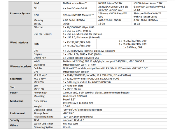 ASUS PE1000N AI Edge Computer, Optional NVIDIA Jetson Nano, TX2 NX and Xavier NX AI Module - Youyeetoo