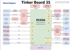 ASUS Tinker Board 3/3S, 2GB/4GB LPDDR4X RAM, RK3566, 1TOPS NPU, Credit-card sized SBC