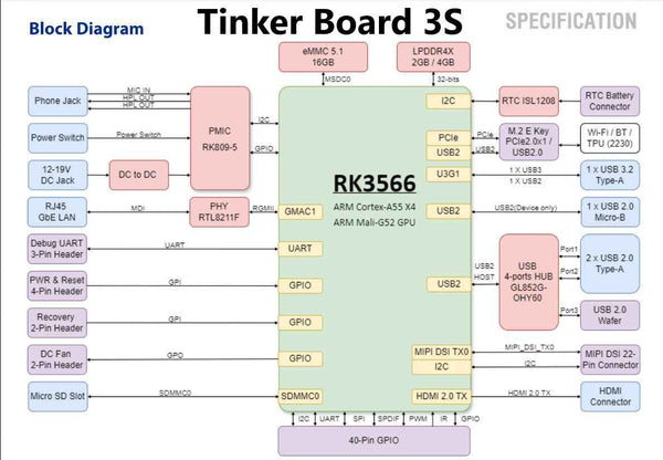 ASUS Tinker Board 3/3S, 2GB/4GB LPDDR4X RAM, RK3566, 1TOPS NPU, Credit-card sized SBC