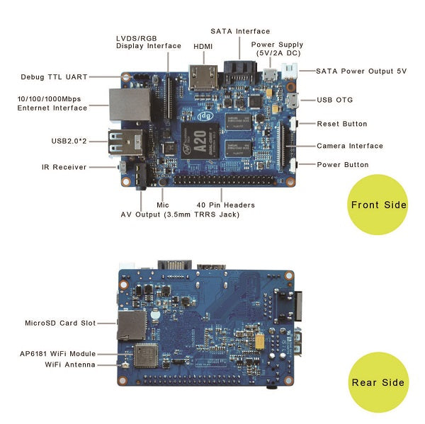 BPI-M1+ with Allwinner A20 chip design with 1G RAM