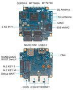 BPI-R3 Mini Router board with MediaTek MT7986(Filogic 830),support Wi-Fi 6, 2 2.5GbE network