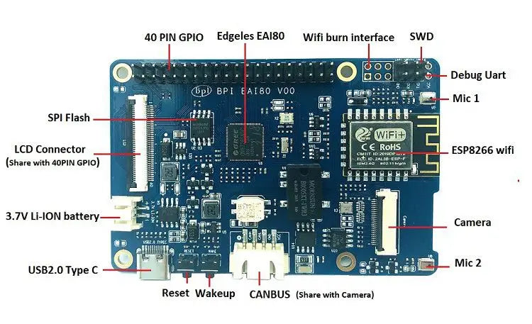 Banana PI BPI EAI-80 AIoT Board bpi EAI 80 Edgeless EAI80