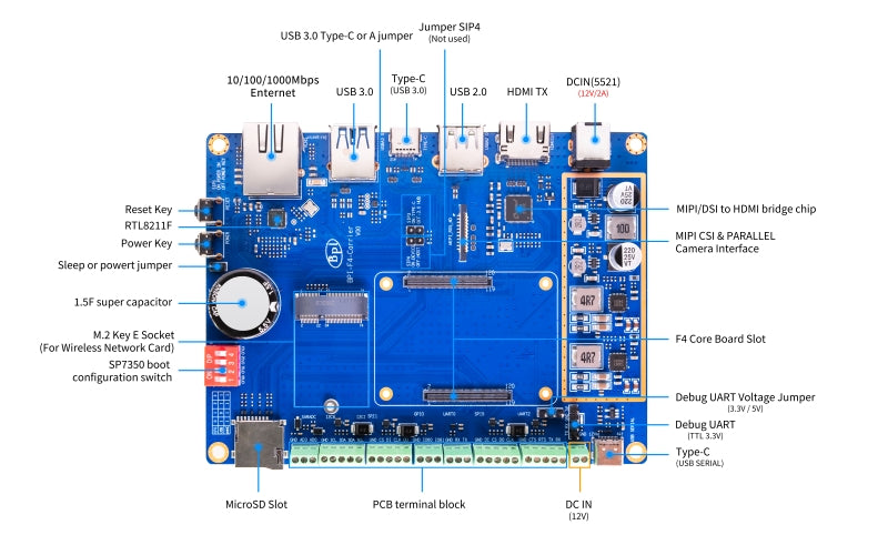 Banana Pi BPI-F4: Powered by Sunplus SP7350, 4.6TOPS NPU  AI Solution for Robotics and Smart Devices
