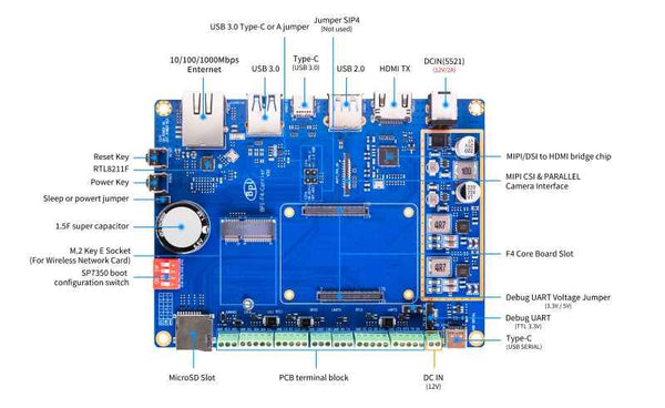 Banana Pi BPI-F4: Powered by Sunplus SP7350, 4.6TOPS NPU  AI Solution for Robotics and Smart Devices