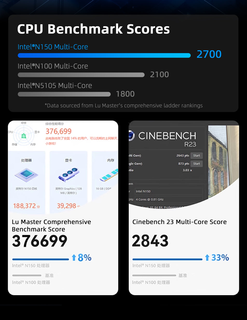 Intel N150 MINI PC youyeetoo BY53, 12GB LPDDR5, Fanless Windows 11 Pro Micro Computer, 128GB–2TB NVMe Options, 4K Dual HDMI, Gigabit Ethernet, VESA Mount Small Desktop for Home/Office