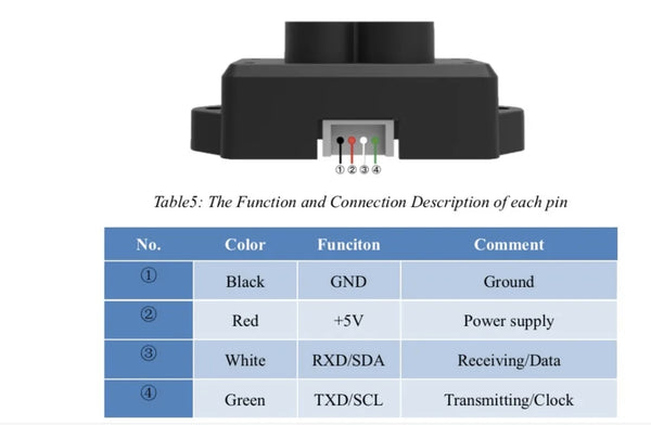 Benewake TFmini-S - 0.1-12m,TOF, Single Point, UART & IIC - Raspberry Pi/Raspberry Pi Pico/ESP32/Arduino - Lidar Sensor