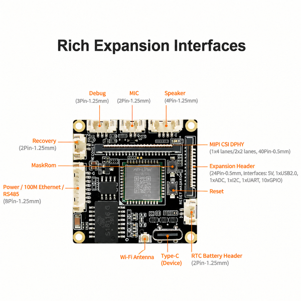 Rockchip RK3576 Industrial Mini Motherboard - 6 TOPS NPU & 8K Video Codec (Ubuntu/Linux/Android)