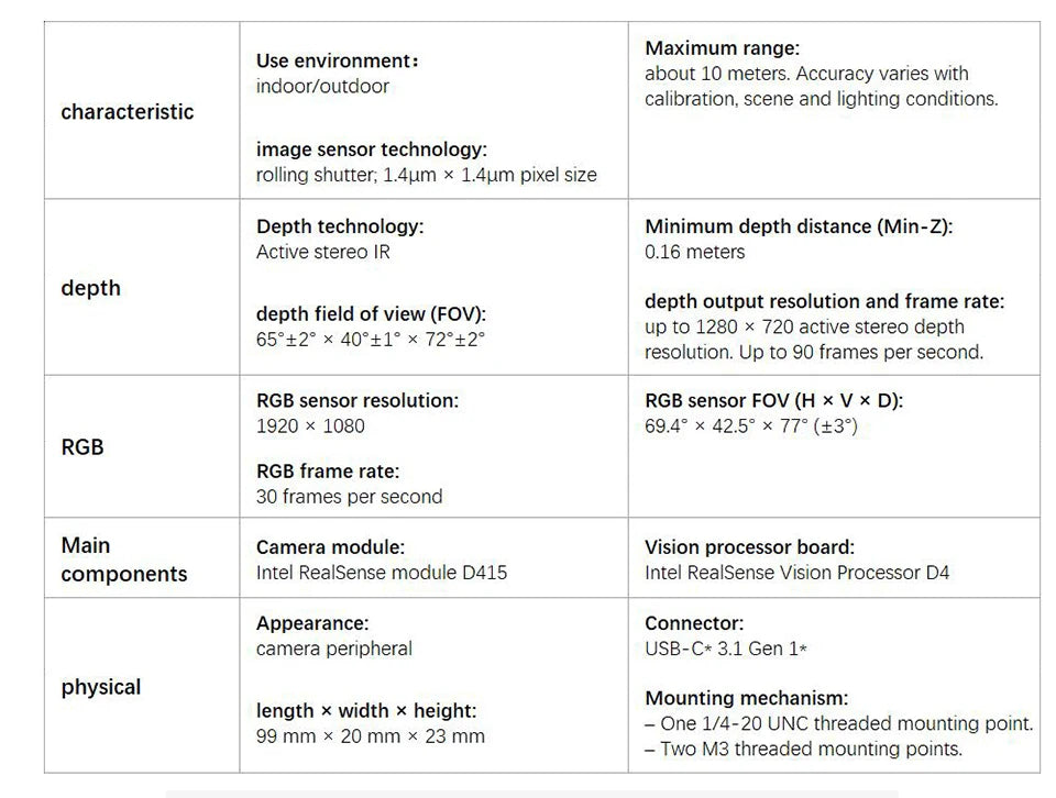 Intel RealSense Depth Camera D415 Awareness IMU Virtual/Augmented Reality and Drones