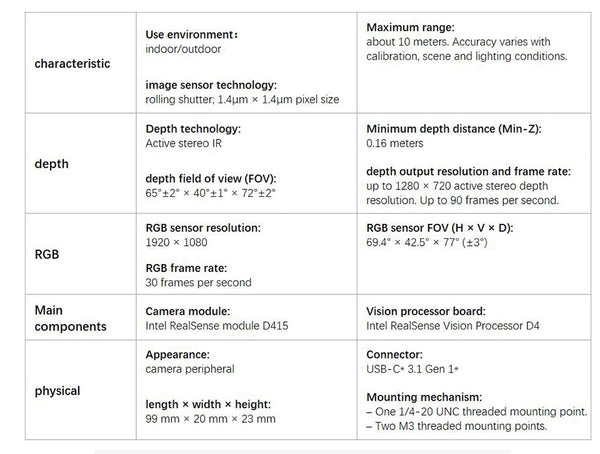Intel RealSense Depth Camera D415 Awareness IMU Virtual/Augmented Reality and Drones