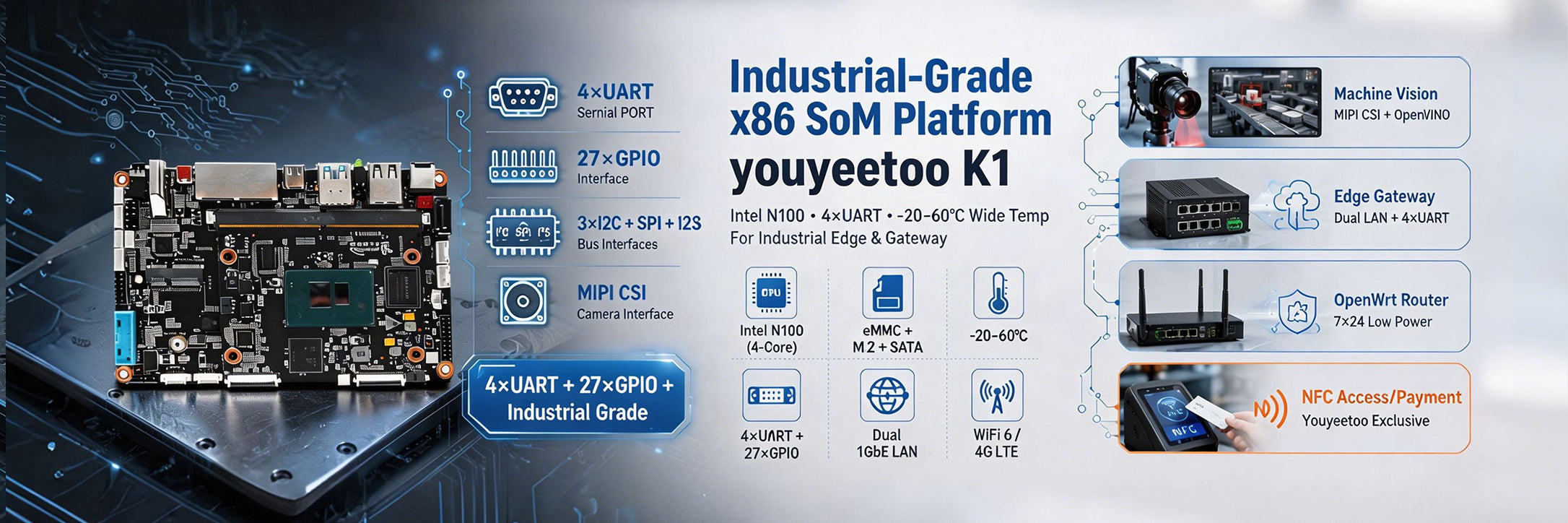 youyeetoo - AIoT Hardware Enabler and Provider