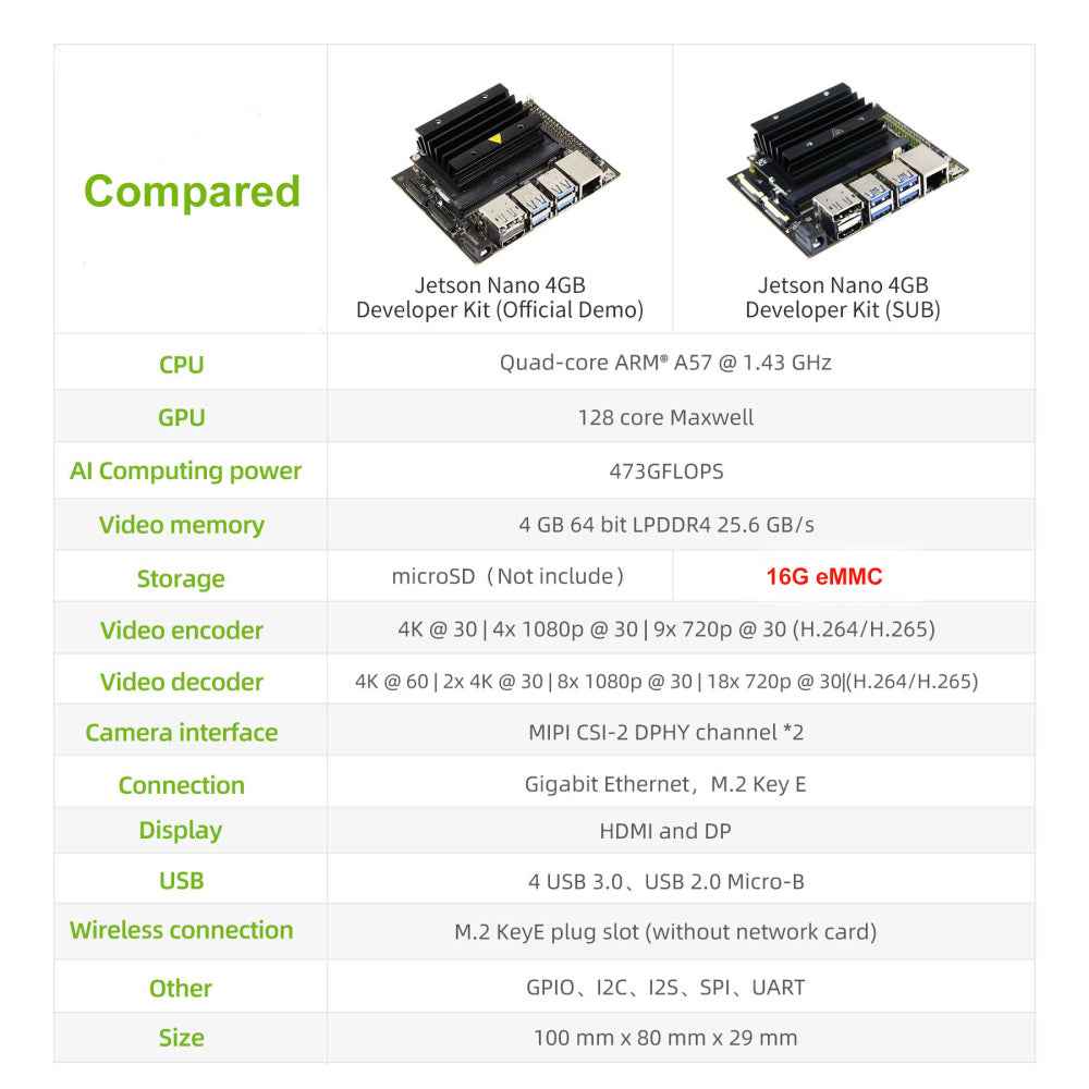 Jetson Nano B01 Subkit Nano Kit - NVIDIA Jetson nano 4GB