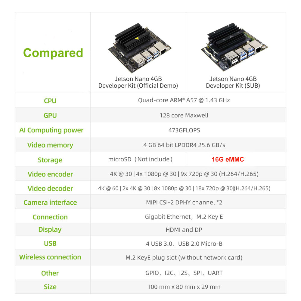 Jetson Nano B01 Subkit Nano Kit -  NVIDIA Jetson nano 4GB Alternative