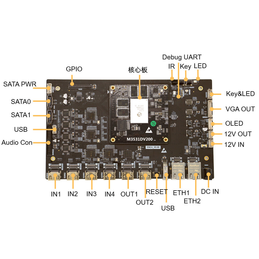 LinkPi ENC4 Development Board – 4-Channel 4K HDMI Input with 2-Channel Output, Hi3531DV200 Open-Source Development Board, Supports H.265/H.264