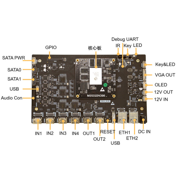LinkPi ENC4 Development Board – 4-Channel 4K HDMI Input with 2-Channel Output, Hi3531DV200 Open-Source Development Board, Supports H.265/H.264