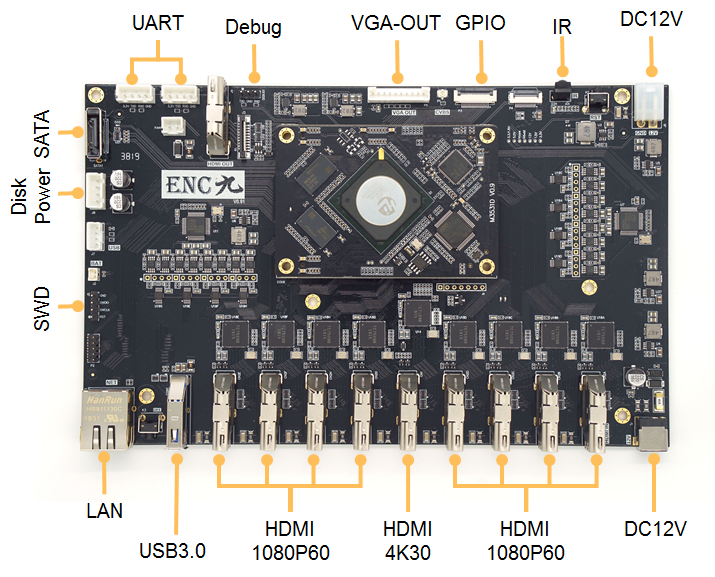 LinkPi ENC9 Evaluation board - HDMI /Encoder Decoder HD smartP AVBR/RTMP/ONVIF/HLS/ Live Broadcast YouTube