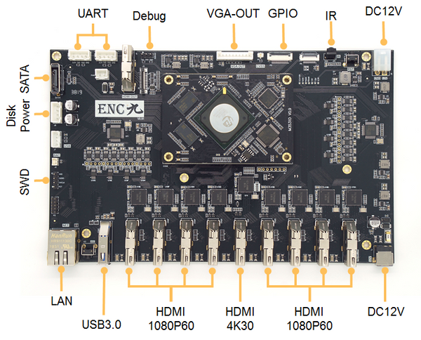 LinkPi ENC9 Evaluation board - HDMI /Encoder Decoder HD smartP AVBR/RTMP/ONVIF/HLS/ Live Broadcast YouTube