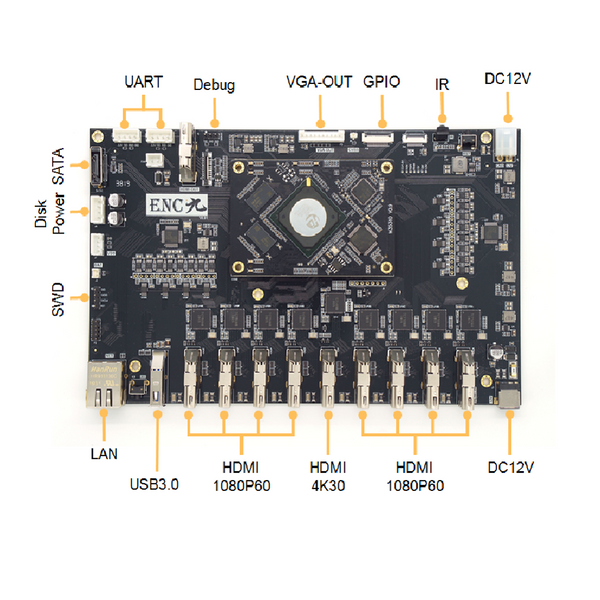 LinkPi ENC9 Evaluation board - HDMI /Encoder Decoder HD smartP AVBR/RTMP/ONVIF/HLS/ Live Broadcast YouTube