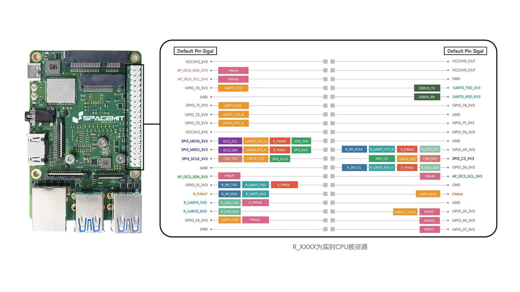 MUSE Pi Pro SBC, Spacemit RISC-V 8-Core,2.0 TOPS NPU