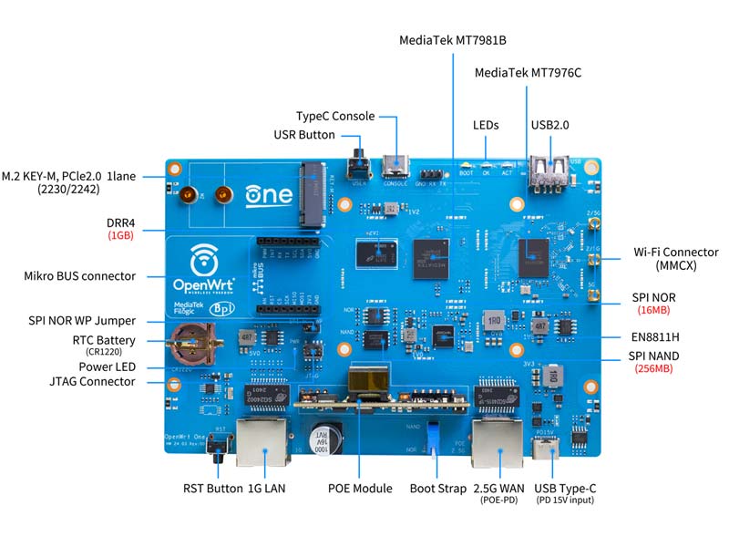 Banana Pi OpenWrt One - AP-24.XY Official OpenWrt Router Mainline Support