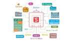 Sipeed MaixCube - AIoT, Easy to Build a Facial Recognition System, Kendryte RISC-V K210
