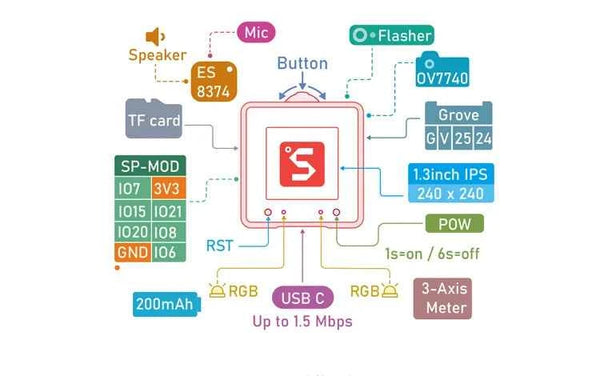 Sipeed MaixCube - AIoT, Easy to Build a Facial Recognition System, Kendryte RISC-V K210