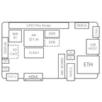 Sipeed Nezha D1 64bit RISC-V Linux SBC Board Allwinner D1 Support Ubuntu/Tina/Debian System