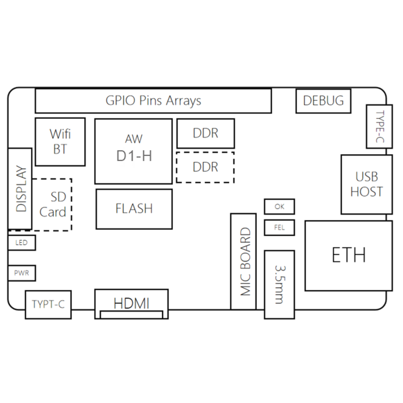 Sipeed Nezha D1 64bit RISC-V Linux SBC Board Allwinner D1 Support Ubuntu/Tina/Debian System