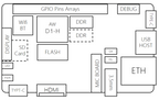 Sipeed Nezha D1 64bit RISC-V Linux SBC Board Allwinner D1 Support Ubuntu/Tina/Debian System