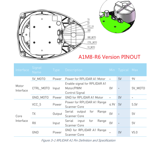 Slamtec RPLIDAR A1-R6 - 2D 360 Degree 12 Meters Scanning Radius LIDAR Sensor Scanner for Bstacle Avoidance and Navigation of Robots