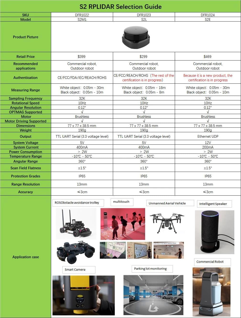 RPLIDAR S2 360 degree Long Range Scanning Radius LIDAR Scanner - RPLIDAR S2/S2E/ S2L/S2P - Max 50 Meter