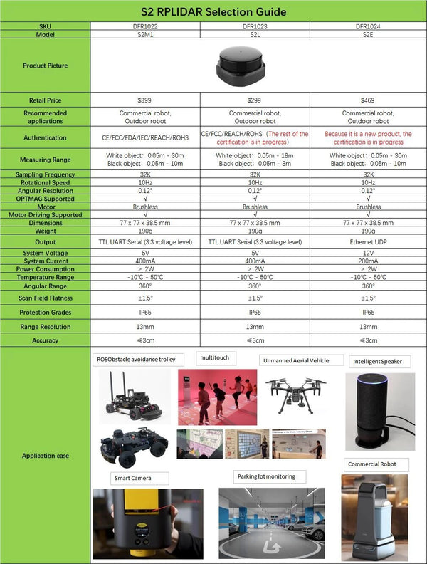 RPLIDAR S2 360 degree Long Range Scanning Radius LIDAR Scanner - RPLIDAR S2/S2E/ S2L/S2P - Max 50 Meter