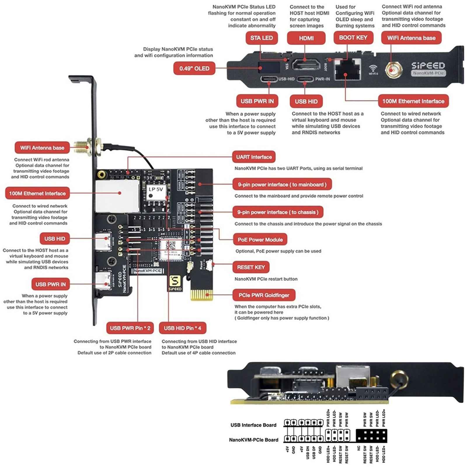Sipeed NanoKVM PCIE Version - ATX PC Remote control, RISC-V Nano