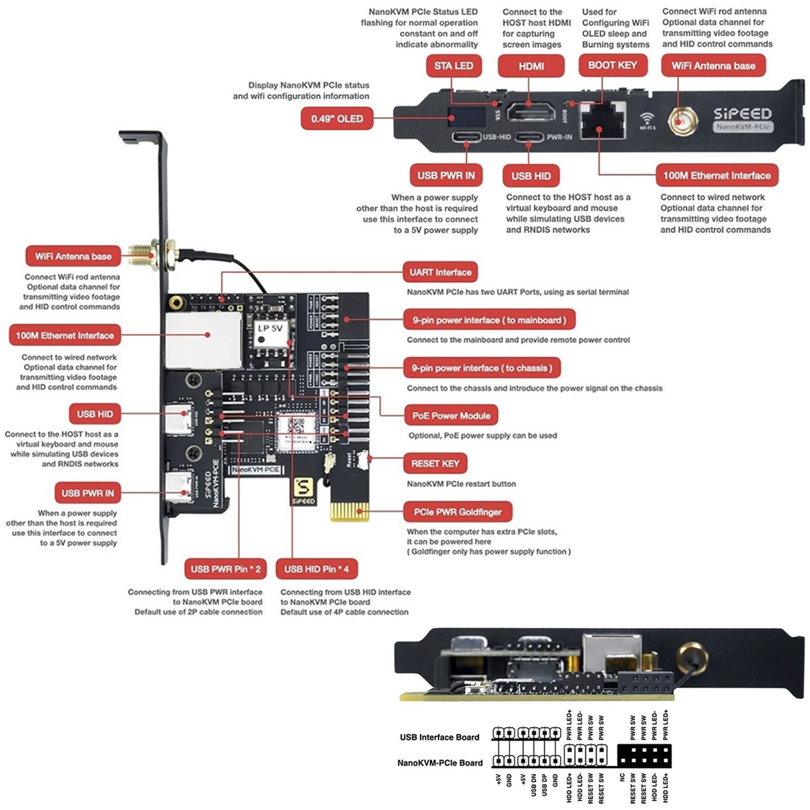 Sipeed NanoKVM PCIE Version - ATX PC Remote control, RISC-V Nano KVM over IP