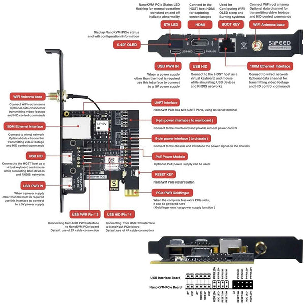 Sipeed NanoKVM PCIE Version - ATX PC Remote control, RISC-V Nano KVM over IP