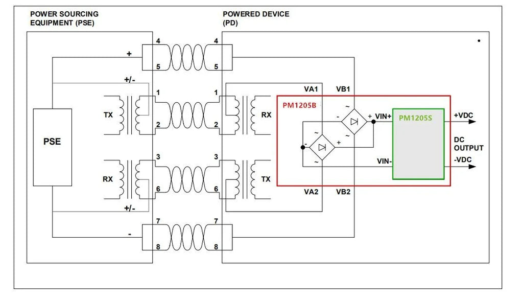 12V PoE module for youyeetoo X1 - 30W/ 60W / 72W